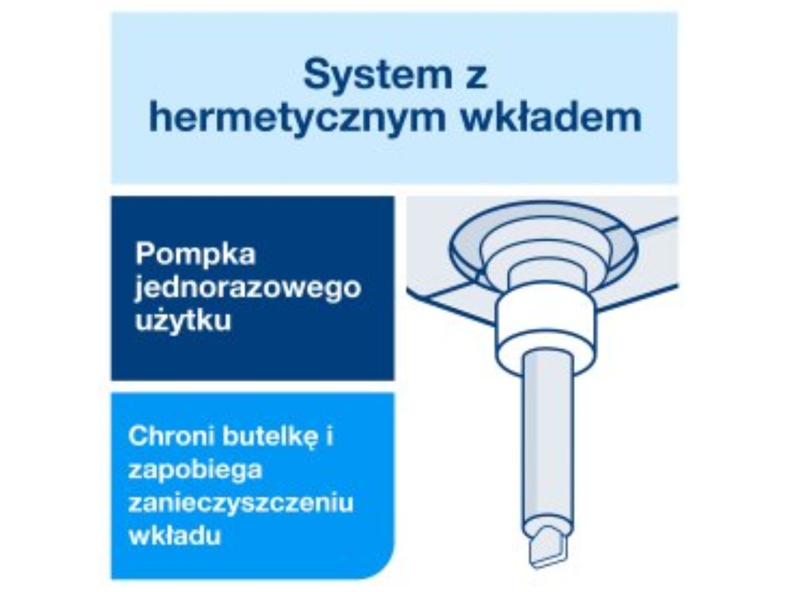 Mydło S1 TORK 420701 Łagodne bezzapachowe do skóry wrażliwej 1l